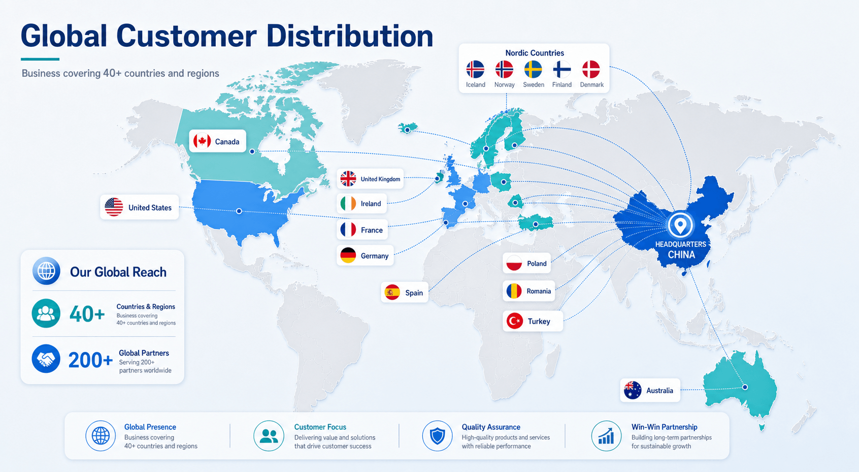 Global distribution map